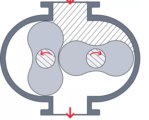 Booster vakum pompası, Roots blower vakum pompası