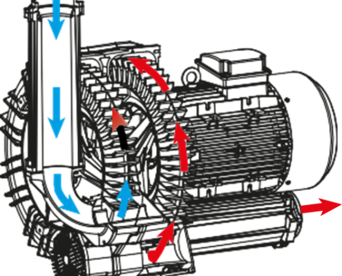 Çift Kademeli Blower_ TD serisi FPZ İtaly