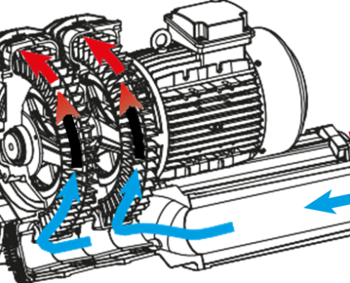 Çİft Kademeli Blower_ TS serisi FPZ İtaly