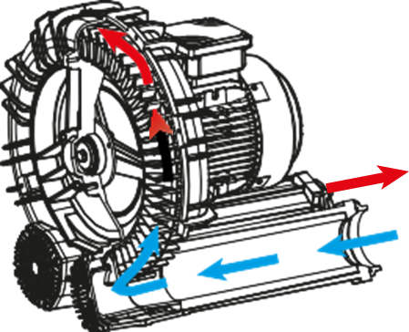 Tek Kademeli Blower_ MS serisi FPZ İtaly