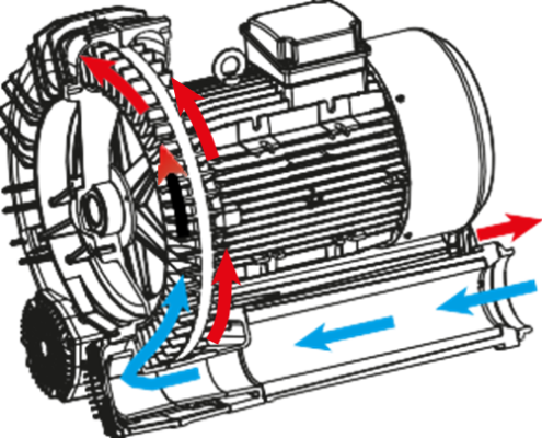 Tek Kademeli Blower_ MD serisi FPZ İtaly